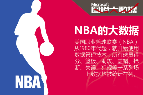 他的成就的